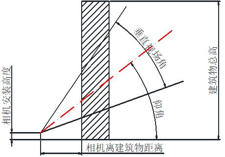 ?？低暦栏呖諕佄飻z像頭