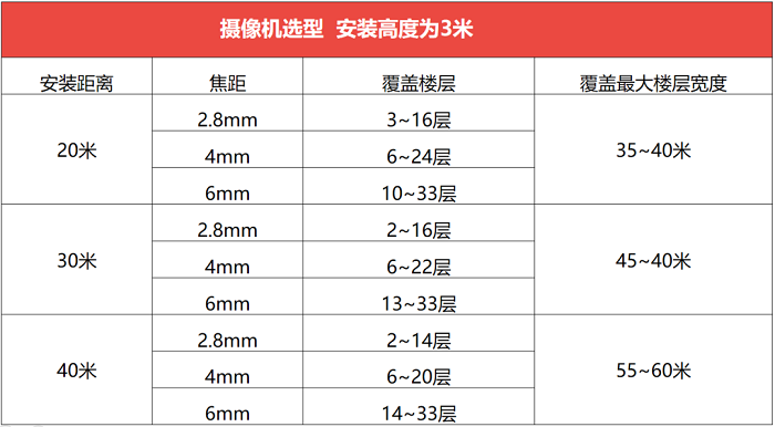 ?？低暦栏呖諕佄飻z像頭