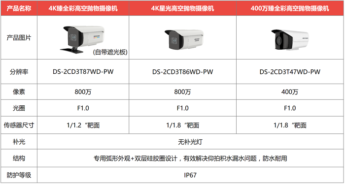 ?？低暦栏呖諕佄飻z像頭